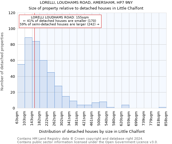 LORELLI, LOUDHAMS ROAD, AMERSHAM, HP7 9NY: Size of property relative to detached houses in Little Chalfont