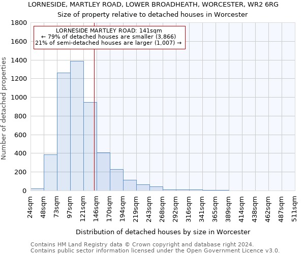 LORNESIDE, MARTLEY ROAD, LOWER BROADHEATH, WORCESTER, WR2 6RG: Size of property relative to detached houses in Worcester