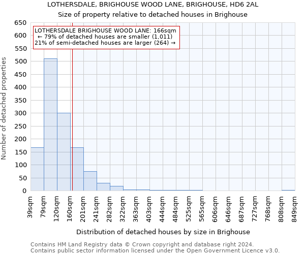 LOTHERSDALE, BRIGHOUSE WOOD LANE, BRIGHOUSE, HD6 2AL: Size of property relative to detached houses in Brighouse