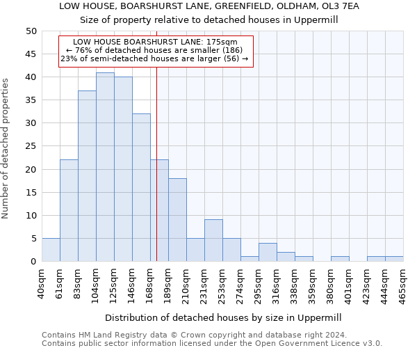 LOW HOUSE, BOARSHURST LANE, GREENFIELD, OLDHAM, OL3 7EA: Size of property relative to detached houses in Uppermill