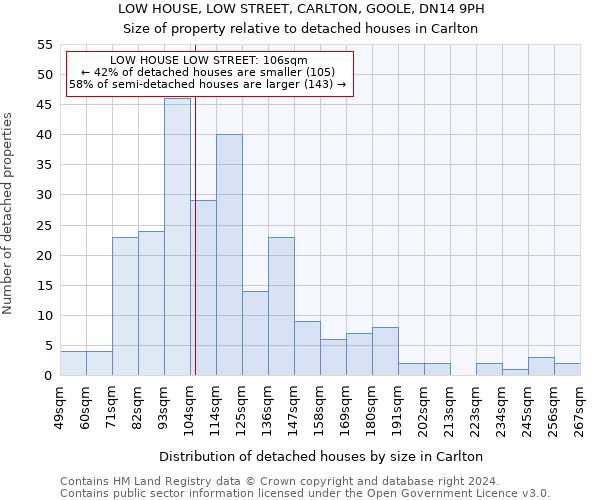 LOW HOUSE, LOW STREET, CARLTON, GOOLE, DN14 9PH: Size of property relative to detached houses in Carlton