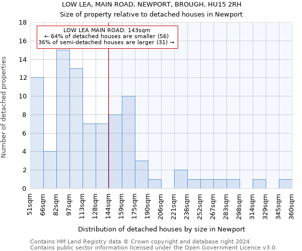 LOW LEA, MAIN ROAD, NEWPORT, BROUGH, HU15 2RH: Size of property relative to detached houses in Newport