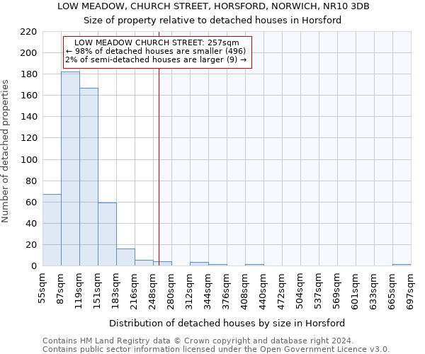 LOW MEADOW, CHURCH STREET, HORSFORD, NORWICH, NR10 3DB: Size of property relative to detached houses in Horsford