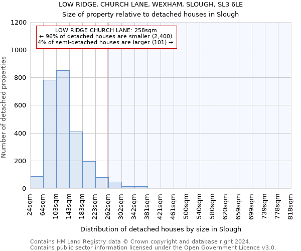 LOW RIDGE, CHURCH LANE, WEXHAM, SLOUGH, SL3 6LE: Size of property relative to detached houses in Slough