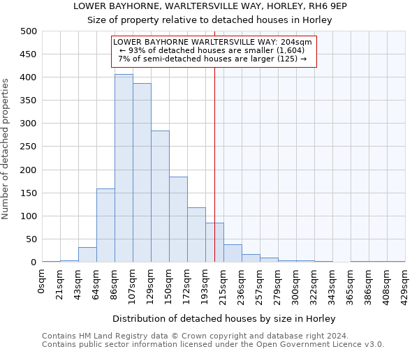 LOWER BAYHORNE, WARLTERSVILLE WAY, HORLEY, RH6 9EP: Size of property relative to detached houses in Horley