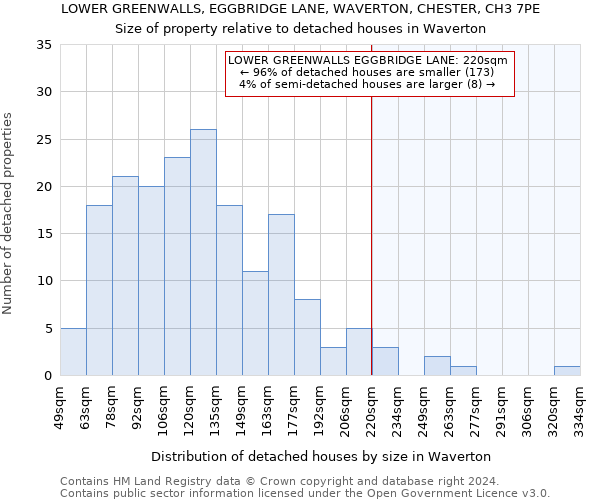 LOWER GREENWALLS, EGGBRIDGE LANE, WAVERTON, CHESTER, CH3 7PE: Size of property relative to detached houses in Waverton