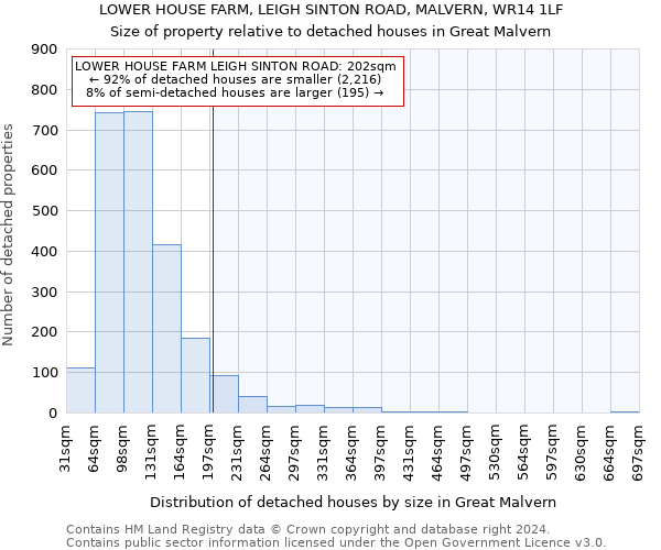 LOWER HOUSE FARM, LEIGH SINTON ROAD, MALVERN, WR14 1LF: Size of property relative to detached houses in Great Malvern