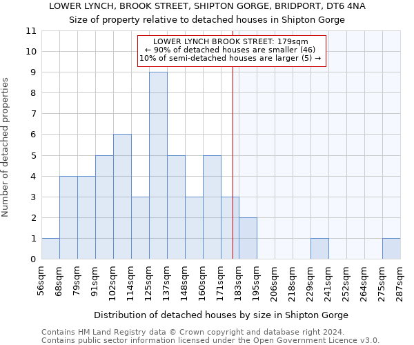 LOWER LYNCH, BROOK STREET, SHIPTON GORGE, BRIDPORT, DT6 4NA: Size of property relative to detached houses in Shipton Gorge