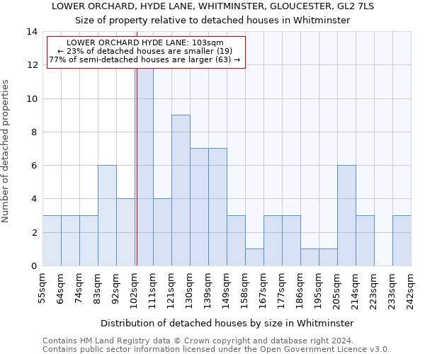 LOWER ORCHARD, HYDE LANE, WHITMINSTER, GLOUCESTER, GL2 7LS: Size of property relative to detached houses in Whitminster