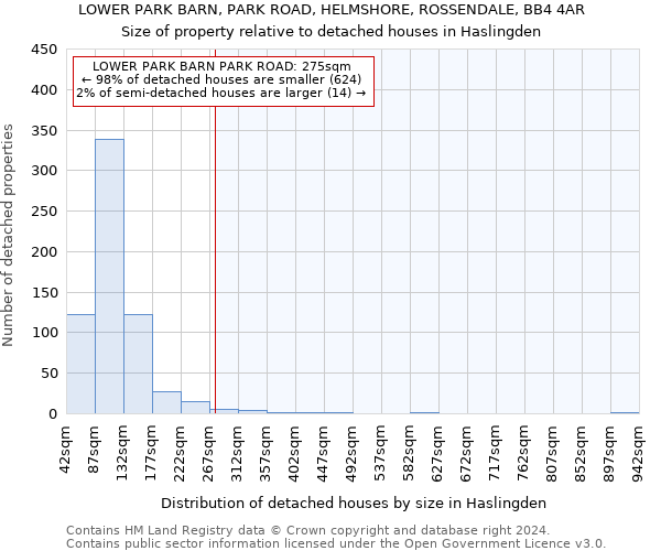 LOWER PARK BARN, PARK ROAD, HELMSHORE, ROSSENDALE, BB4 4AR: Size of property relative to detached houses in Haslingden