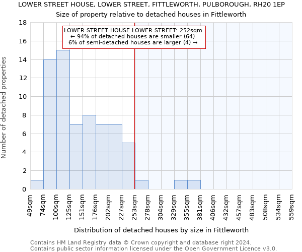 LOWER STREET HOUSE, LOWER STREET, FITTLEWORTH, PULBOROUGH, RH20 1EP: Size of property relative to detached houses in Fittleworth