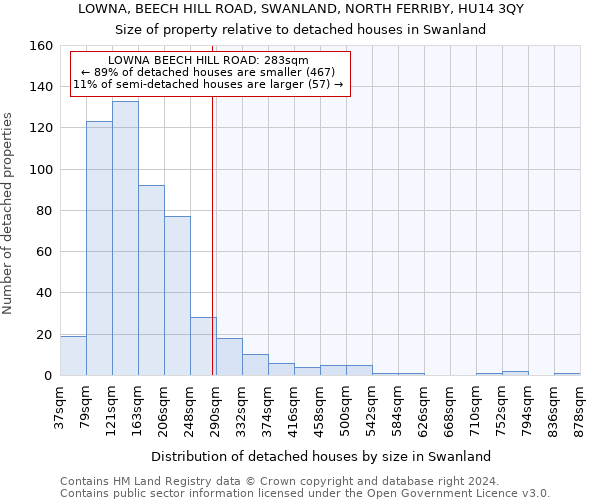 LOWNA, BEECH HILL ROAD, SWANLAND, NORTH FERRIBY, HU14 3QY: Size of property relative to detached houses in Swanland