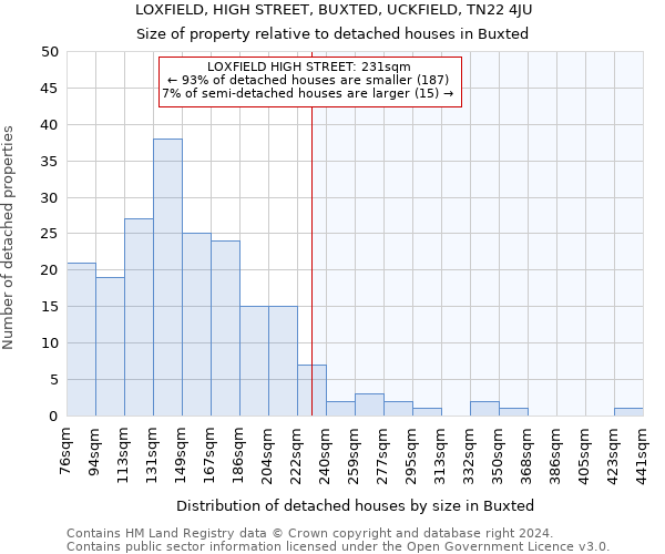 LOXFIELD, HIGH STREET, BUXTED, UCKFIELD, TN22 4JU: Size of property relative to detached houses in Buxted