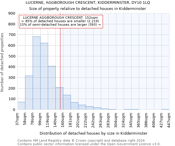 LUCERNE, AGGBOROUGH CRESCENT, KIDDERMINSTER, DY10 1LQ: Size of property relative to detached houses in Kidderminster