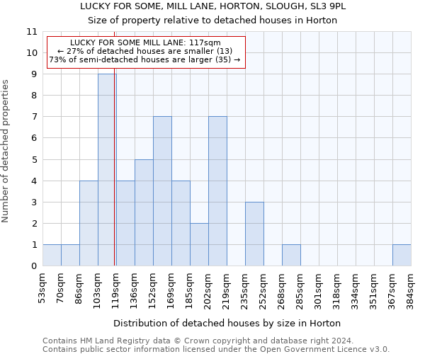 LUCKY FOR SOME, MILL LANE, HORTON, SLOUGH, SL3 9PL: Size of property relative to detached houses in Horton