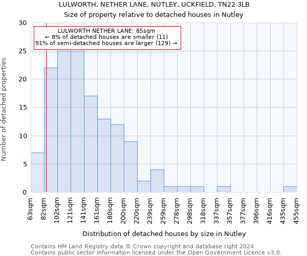 LULWORTH, NETHER LANE, NUTLEY, UCKFIELD, TN22 3LB: Size of property relative to detached houses in Nutley