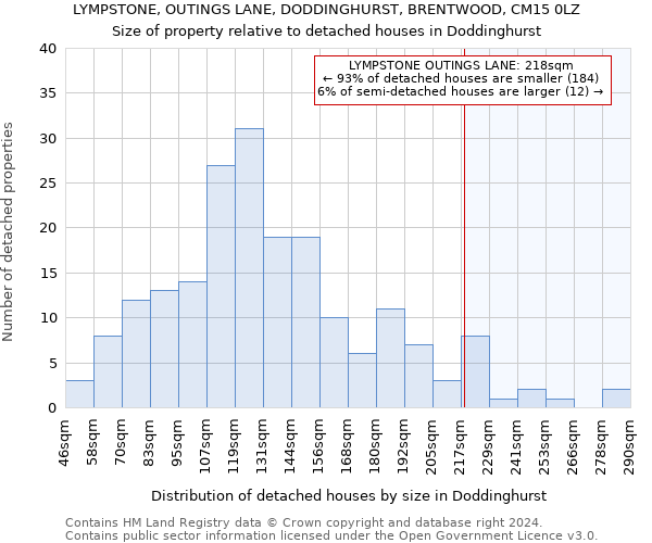 LYMPSTONE, OUTINGS LANE, DODDINGHURST, BRENTWOOD, CM15 0LZ: Size of property relative to detached houses in Doddinghurst