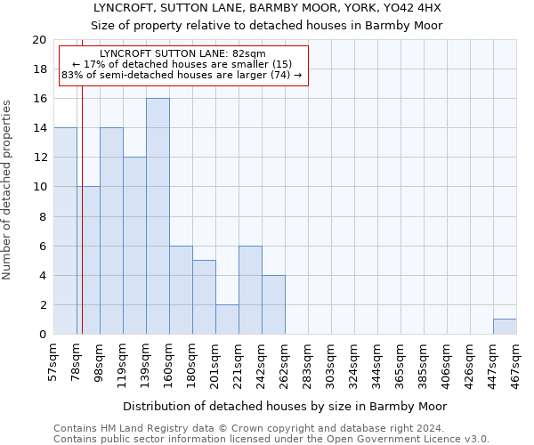 LYNCROFT, SUTTON LANE, BARMBY MOOR, YORK, YO42 4HX: Size of property relative to detached houses in Barmby Moor