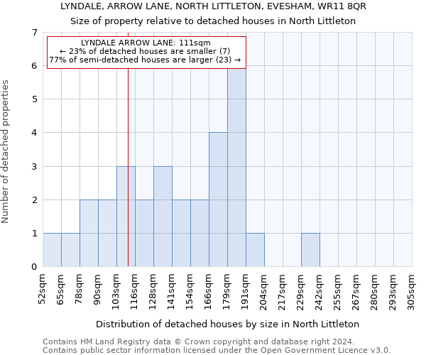 LYNDALE, ARROW LANE, NORTH LITTLETON, EVESHAM, WR11 8QR: Size of property relative to detached houses in North Littleton