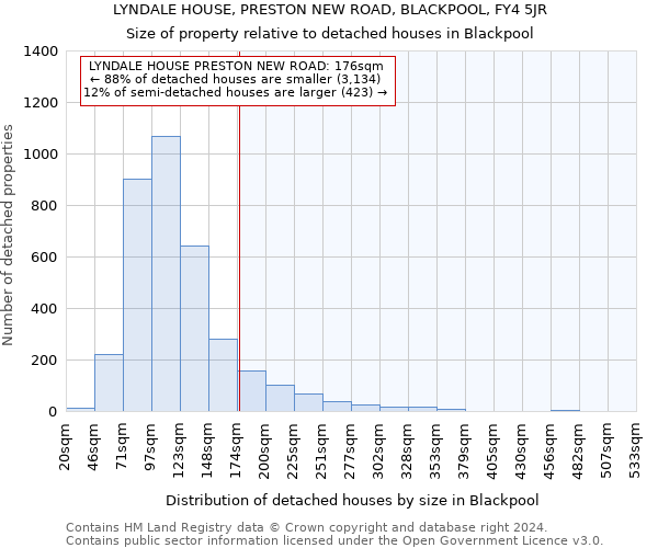 LYNDALE HOUSE, PRESTON NEW ROAD, BLACKPOOL, FY4 5JR: Size of property relative to detached houses in Blackpool