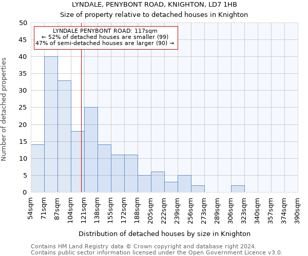 LYNDALE, PENYBONT ROAD, KNIGHTON, LD7 1HB: Size of property relative to detached houses in Knighton