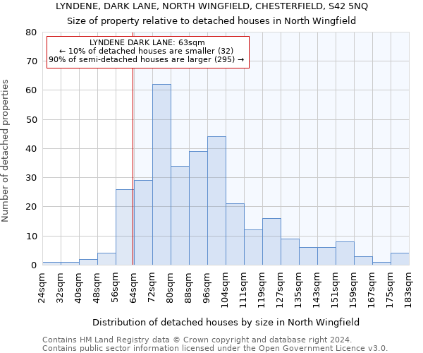 LYNDENE, DARK LANE, NORTH WINGFIELD, CHESTERFIELD, S42 5NQ: Size of property relative to detached houses in North Wingfield