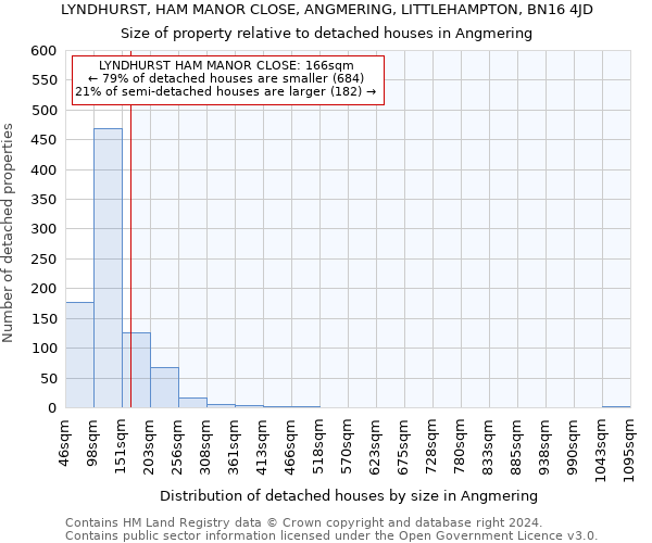 LYNDHURST, HAM MANOR CLOSE, ANGMERING, LITTLEHAMPTON, BN16 4JD: Size of property relative to detached houses in Angmering