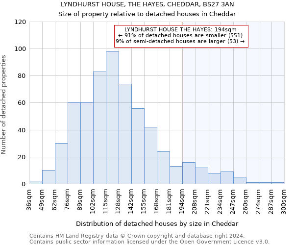 LYNDHURST HOUSE, THE HAYES, CHEDDAR, BS27 3AN: Size of property relative to detached houses in Cheddar