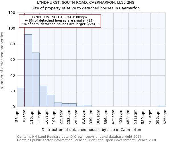 LYNDHURST, SOUTH ROAD, CAERNARFON, LL55 2HS: Size of property relative to detached houses in Caernarfon