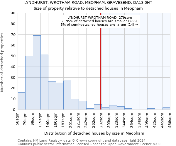 LYNDHURST, WROTHAM ROAD, MEOPHAM, GRAVESEND, DA13 0HT: Size of property relative to detached houses in Meopham