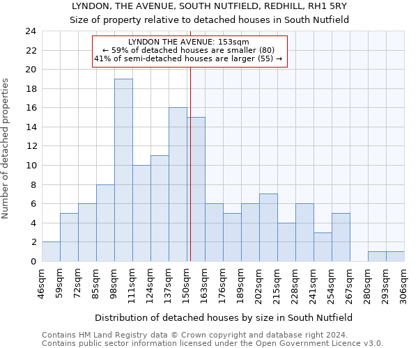 LYNDON, THE AVENUE, SOUTH NUTFIELD, REDHILL, RH1 5RY: Size of property relative to detached houses in South Nutfield