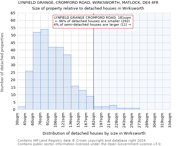 LYNFIELD GRANGE, CROMFORD ROAD, WIRKSWORTH, MATLOCK, DE4 4FR: Size of property relative to detached houses in Wirksworth