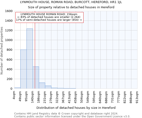 LYNMOUTH HOUSE, ROMAN ROAD, BURCOTT, HEREFORD, HR1 1JL: Size of property relative to detached houses in Hereford