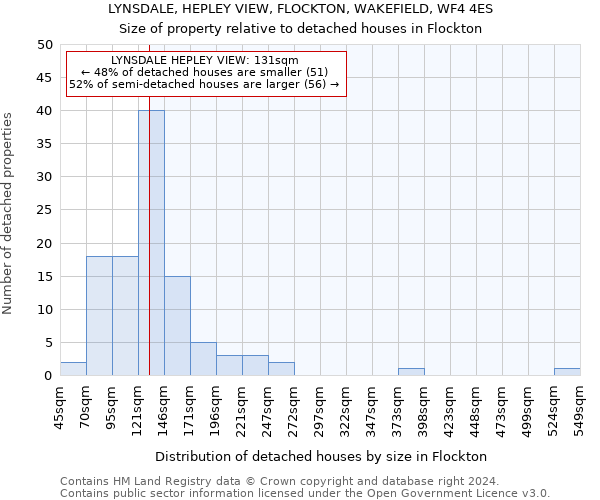 LYNSDALE, HEPLEY VIEW, FLOCKTON, WAKEFIELD, WF4 4ES: Size of property relative to detached houses in Flockton