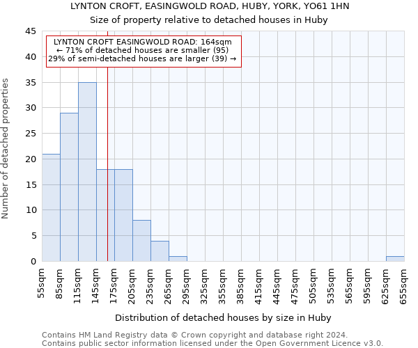 LYNTON CROFT, EASINGWOLD ROAD, HUBY, YORK, YO61 1HN: Size of property relative to detached houses in Huby