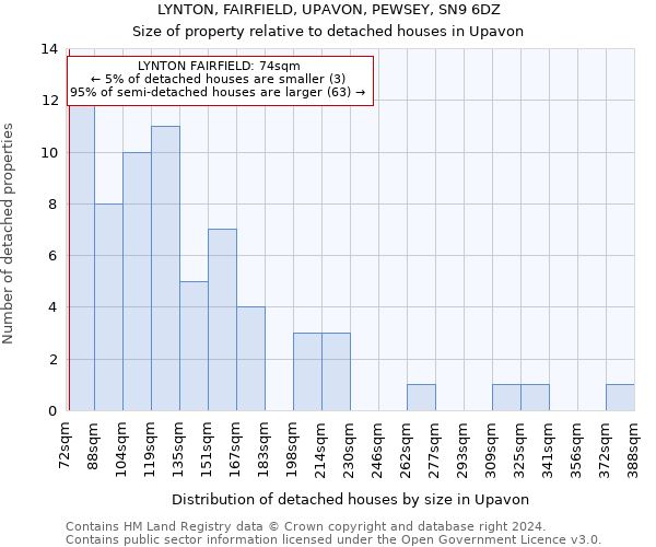 LYNTON, FAIRFIELD, UPAVON, PEWSEY, SN9 6DZ: Size of property relative to detached houses in Upavon