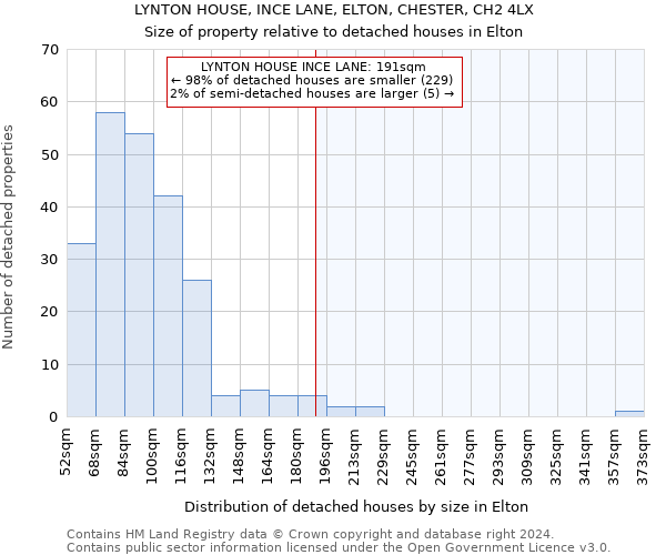 LYNTON HOUSE, INCE LANE, ELTON, CHESTER, CH2 4LX: Size of property relative to detached houses in Elton