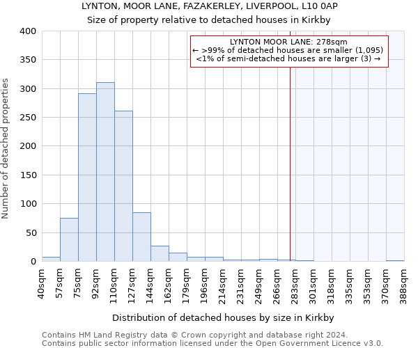 LYNTON, MOOR LANE, FAZAKERLEY, LIVERPOOL, L10 0AP: Size of property relative to detached houses in Kirkby