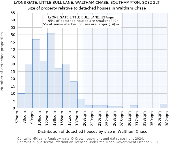 LYONS GATE, LITTLE BULL LANE, WALTHAM CHASE, SOUTHAMPTON, SO32 2LT: Size of property relative to detached houses in Waltham Chase