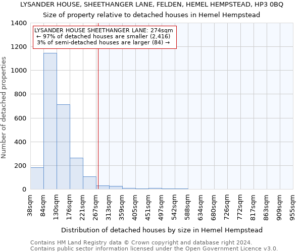 LYSANDER HOUSE, SHEETHANGER LANE, FELDEN, HEMEL HEMPSTEAD, HP3 0BQ: Size of property relative to detached houses in Hemel Hempstead