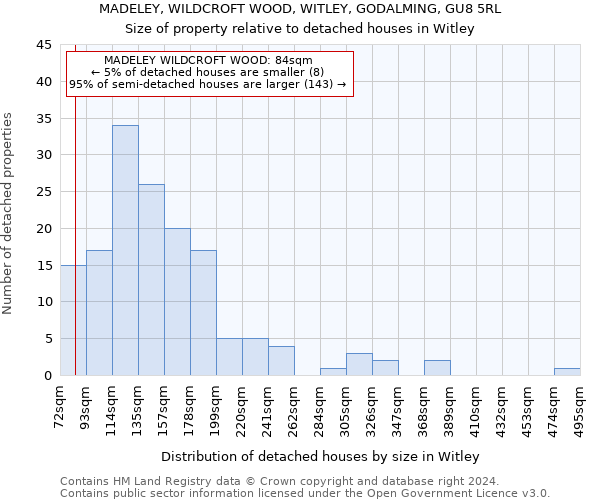 MADELEY, WILDCROFT WOOD, WITLEY, GODALMING, GU8 5RL: Size of property relative to detached houses in Witley