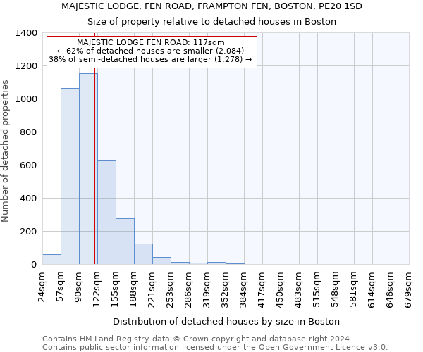 MAJESTIC LODGE, FEN ROAD, FRAMPTON FEN, BOSTON, PE20 1SD: Size of property relative to detached houses in Boston