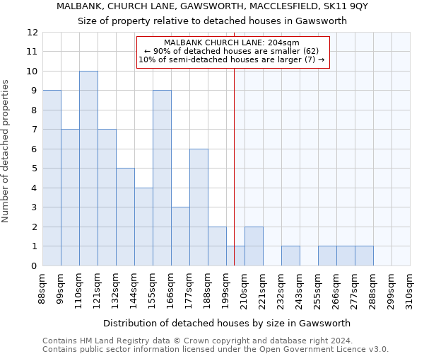 MALBANK, CHURCH LANE, GAWSWORTH, MACCLESFIELD, SK11 9QY: Size of property relative to detached houses in Gawsworth