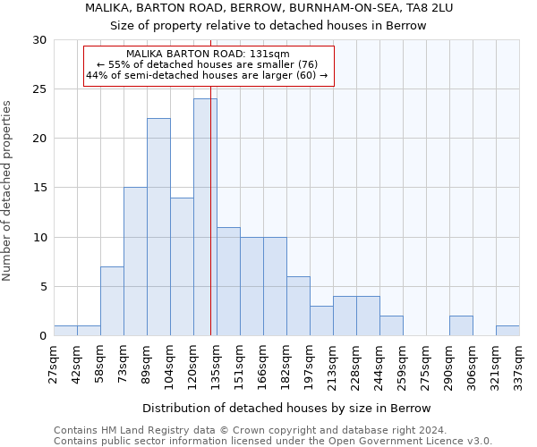 MALIKA, BARTON ROAD, BERROW, BURNHAM-ON-SEA, TA8 2LU: Size of property relative to detached houses in Berrow