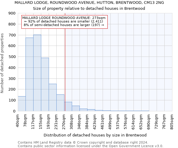 MALLARD LODGE, ROUNDWOOD AVENUE, HUTTON, BRENTWOOD, CM13 2NG: Size of property relative to detached houses in Brentwood