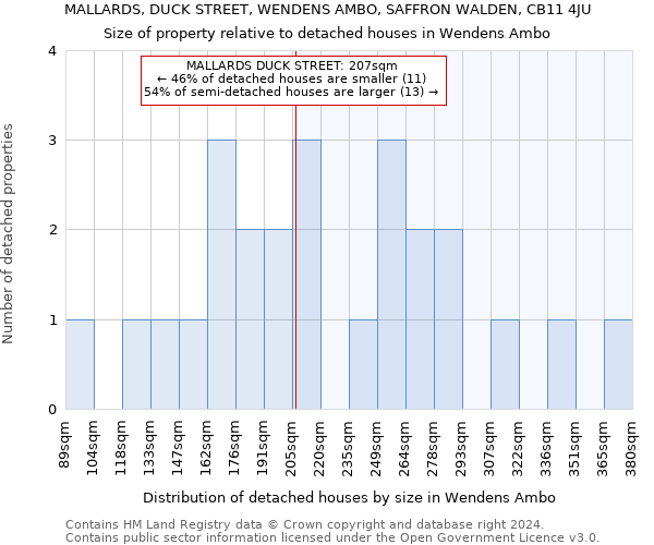 MALLARDS, DUCK STREET, WENDENS AMBO, SAFFRON WALDEN, CB11 4JU: Size of property relative to detached houses in Wendens Ambo