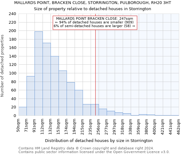 MALLARDS POINT, BRACKEN CLOSE, STORRINGTON, PULBOROUGH, RH20 3HT: Size of property relative to detached houses in Storrington