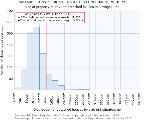 MALLARDS, TUNSTALL ROAD, TUNSTALL, SITTINGBOURNE, ME10 1YG: Size of property relative to detached houses in Sittingbourne