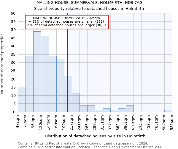 MALLING HOUSE, SUMMERVALE, HOLMFIRTH, HD9 7AG: Size of property relative to detached houses in Holmfirth