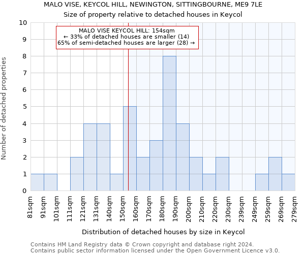 MALO VISE, KEYCOL HILL, NEWINGTON, SITTINGBOURNE, ME9 7LE: Size of property relative to detached houses in Keycol